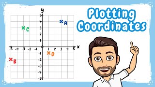 Reading and Plotting Coordinates  Using Coordinate Grids [upl. by Tsuda]