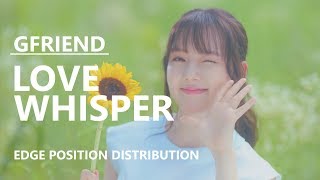 GFRIEND 여자친구  LOVE WHISPER Edge Position Distribution [upl. by Tterrab]