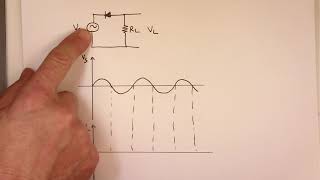 HalfWave Rectifier [upl. by Tatman]