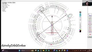 Yılın En Sert Dolunayı AstrologDilekKorhan [upl. by Acirej]