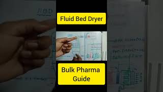 Fluid bed dryer [upl. by Yrehcaz222]