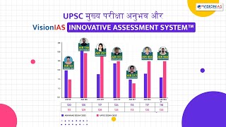 UPSC Mains 2023 Marks vs VisionaIAS Abhyaas Essay  Hindi medium Toppers  Mohan Lal  Arpit Kumar [upl. by Eward]