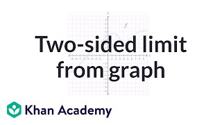 Formal definition of limits Part 4 using the definition  AP Calculus AB  Khan Academy [upl. by Kenway]