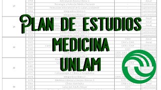 PLAN DE ESTUDIOS MEDICINA UNLAM  Explicación [upl. by Eiryk326]