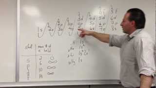 How to Write the Electron Configuration of Atoms [upl. by Bamberger877]