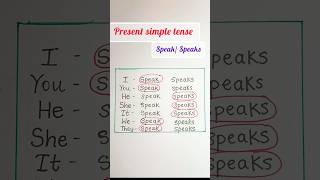 Present Simple Tense  speakspeaks  English Rules📝💯 [upl. by Ramiah538]