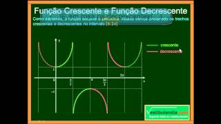 Matemática  Aula 79  Trigonometria  Funções Trigonométricas  cossec x sec x cotg x  Parte 1 [upl. by Nnahaid]