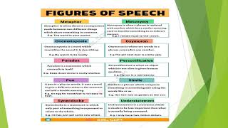 Figures of Speech Simile Metaphor Hyperbole Oxymoron Metonymy Alliteration Personification [upl. by Pauli]