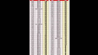 🌍【年齢早見表2005】2005年平成17年15年前 の年齢の早見表。BGM＝パワプロ12メインセレクト [upl. by Halfdan]