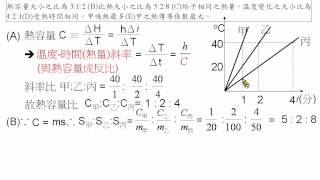 物理教學影片範例加熱時間與溫度關係圖 [upl. by Oiciruam]