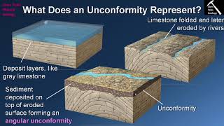 What is the Significance of an Unconformity Chapter 9  Section 93 [upl. by Parthen]