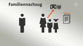 Wie geht der Familiennachzug von Flüchtlingen aus Syrien [upl. by Immanuel]