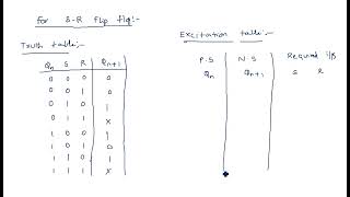 Flip flops  Excitation tables for SR JK D amp T  STLD  Lec123 [upl. by Auka339]