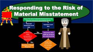 Responding to the Risk of Material Misstatement [upl. by Hamon]