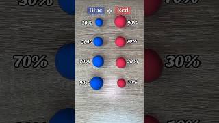 Blue Vs Red Satisfying Color Mixing shorts colormixing fyp art [upl. by Baggs]