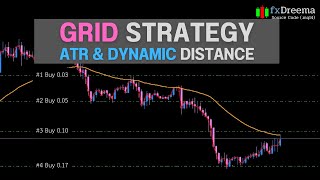 EA Robot  Profitable Grid Trading ATR amp Dynamic Distance Tactics by fxDreema [upl. by Drain]