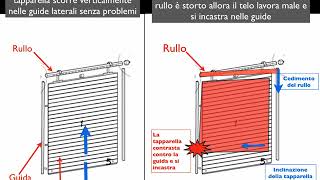 Sinfony Riparazioni Problemi con le tapparelle [upl. by Langdon34]