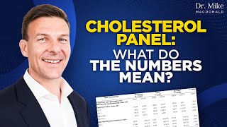 Cholesterol blood test What do the numbers mean Your lipid panel results explained [upl. by Lashoh285]