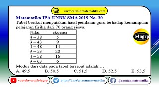 UNBK SMA 2019 Pembahasan Matematika IPA No 30  Modus  Latihan UNBK 2020 [upl. by Emmalyn]