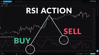 Beginner Guide to the RSI Indicator [upl. by Oleta141]