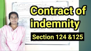 CONTRACT OF INDEMNITY Section 124 amp125 Indian Contracts Act 1872 telugu advocate sowjanya hyderabad [upl. by Nnylirej]