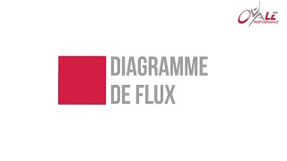 Présentation du Diagramme de flux [upl. by Korns]