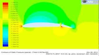 Pressure Contours On Airfoil NACA 4412 With Moving Flap In ANSYS Fluent 14 [upl. by Neerbas951]