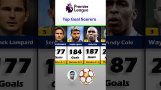 Premier League All Time Top 10 Goal Scorers [upl. by Deron]