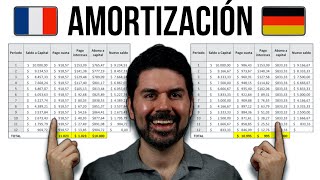 Método de amortización Francés y Alemán ¿Cuál es mejor [upl. by Solitta]