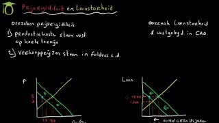 Oorzaak en effecten prijsrigiditeit en loonstarheid economie uitleg [upl. by Kendall]