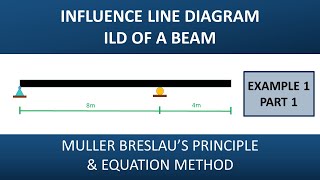 2 ILD OF BEAM  Example 1 Part 1 Bangla Tutorial [upl. by An405]