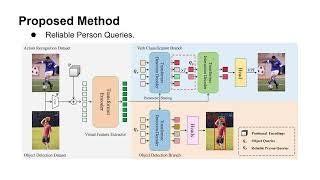 CVPR 2024 Disentangled Pretraining for HumanObject Interaction Detection [upl. by Ehudd]