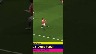 Diego Forlan Goal ⚽ [upl. by Karalynn307]