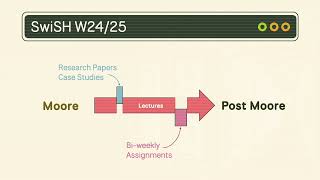 Systems with Specialized Hardware Course Teaser Official Video [upl. by Hsakaa79]