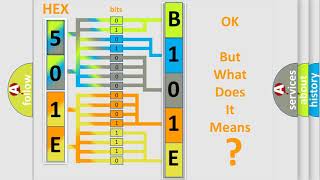 DTC Chevrolet B101E48 Short Explanation [upl. by Eentirb]