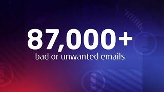 Mimecast uncovers email threats that Microsoft365 misses [upl. by Lammaj]