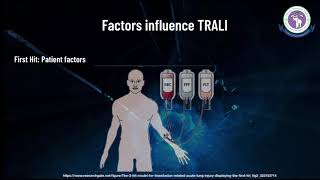 Transfusion related acute lung injury TRALI [upl. by Penny]