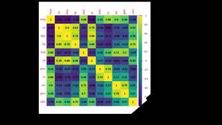 Correlation Heatmap Python Vs R [upl. by Africa]