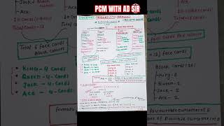 PROBABILITY FORMULASHow to use Probability10th12 Maths cbse [upl. by Rebmetpes]