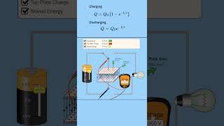 Charging and Discharging of Capacitor  physics capacitor [upl. by Einnoc]