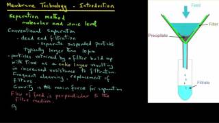 Membrane Separation  Introduction [upl. by Shannon250]