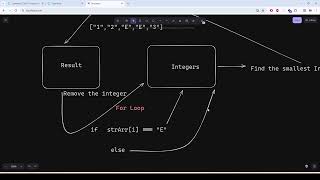 Coderbyte  Off Line Minimum  Easy  Solution with JavaScript [upl. by Enitsirt]