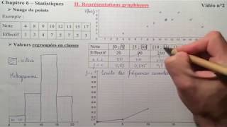 Statistiques Vidéo 2  Représentations graphiques [upl. by Siduhey]