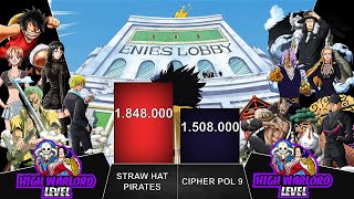 STRAW HAT PIRATES VS CIPHER POL 9 POWER LEVELS  AnimeArena [upl. by Server]