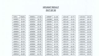 HPU MAT Entrace result 2024 lastest update from hpu [upl. by Deeyn]