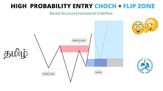 CHOCH  FLIP IN TAMIL  HIGH PROBABILITY ENTRY MODEL  HOW TO HANDLE SL HIT TRADES  PART 1 [upl. by Mila680]