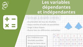 Allô prof  Les variables dépendantes et indépendantes [upl. by Pickett]