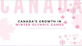 Canadas GROWTH in WINTER Olympic Games [upl. by Nehte]