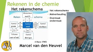 Rekenen in de chemie het rekenschema voor havo en vwo 4 [upl. by Aiekal]