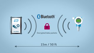 Verification of pressure transmitters within three minutes [upl. by Britni729]